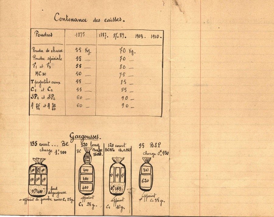 FRAD083_PIOVANT_CAHIER_ARTIFICIER_007.JPG