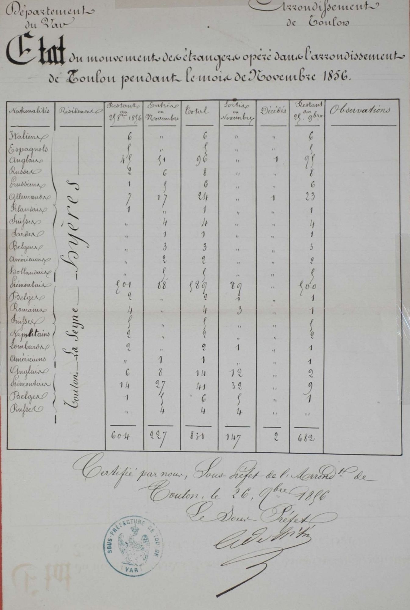 Etat du mouvement des étrangers dans l'arrondissement de Toulon (novembre 1856) 7 M 1 / 1-2