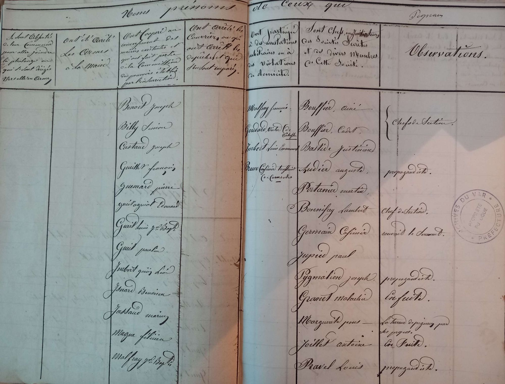 ADV_1M176_Etat nominatif individus compromis